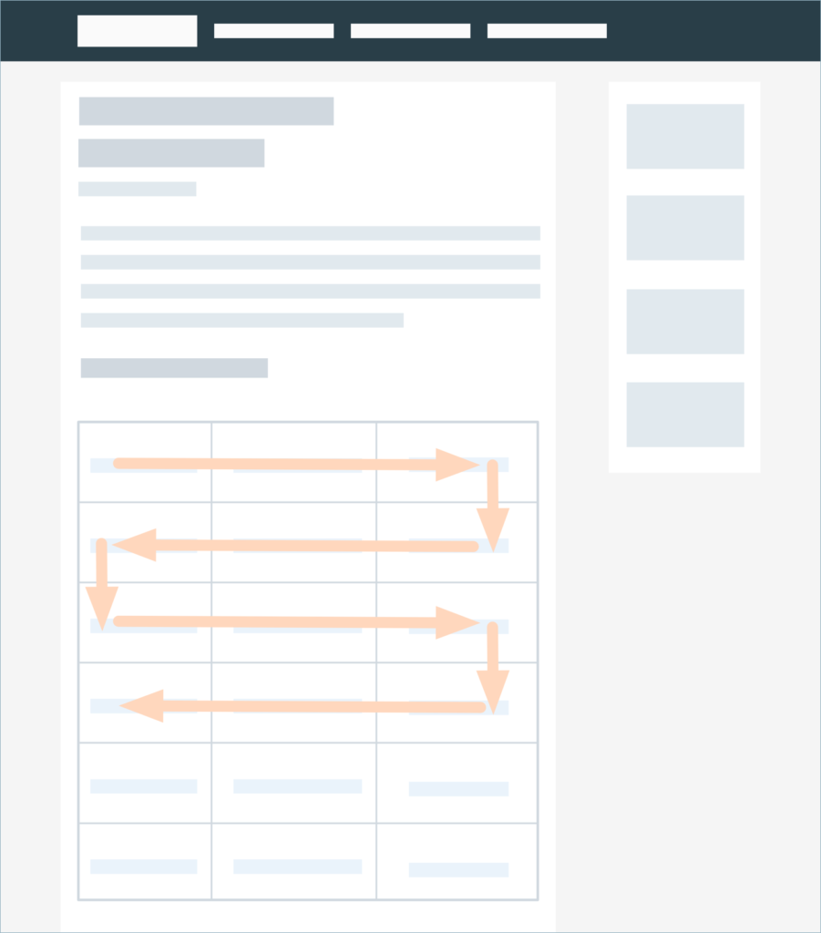 A graphic with yellow arrows depicting how, when skimming a page, people often glance back and forth from right to left, then left to right.